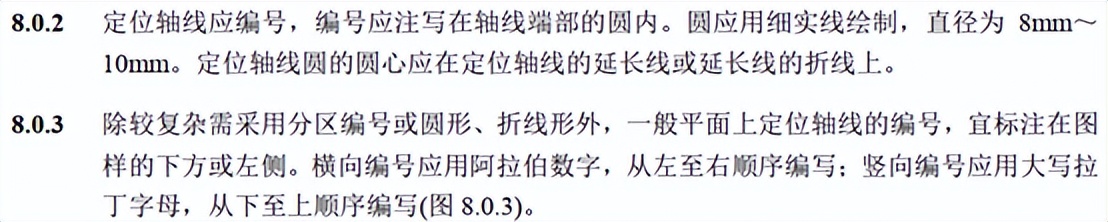 cad的轴测图可以裁剪吗,cad的轴号是什么