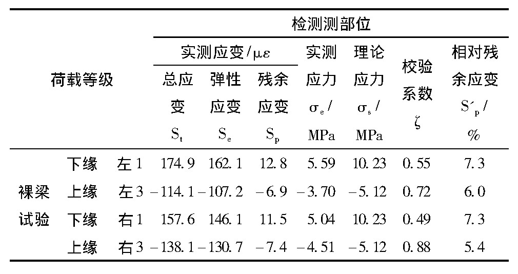 桥梁单梁荷载试验,桥梁荷载试验全过程