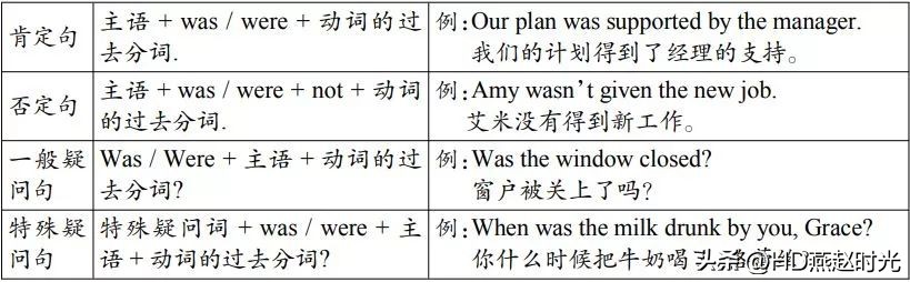 九年级人教版英语语法填空专项,九年级英语语法重点讲解