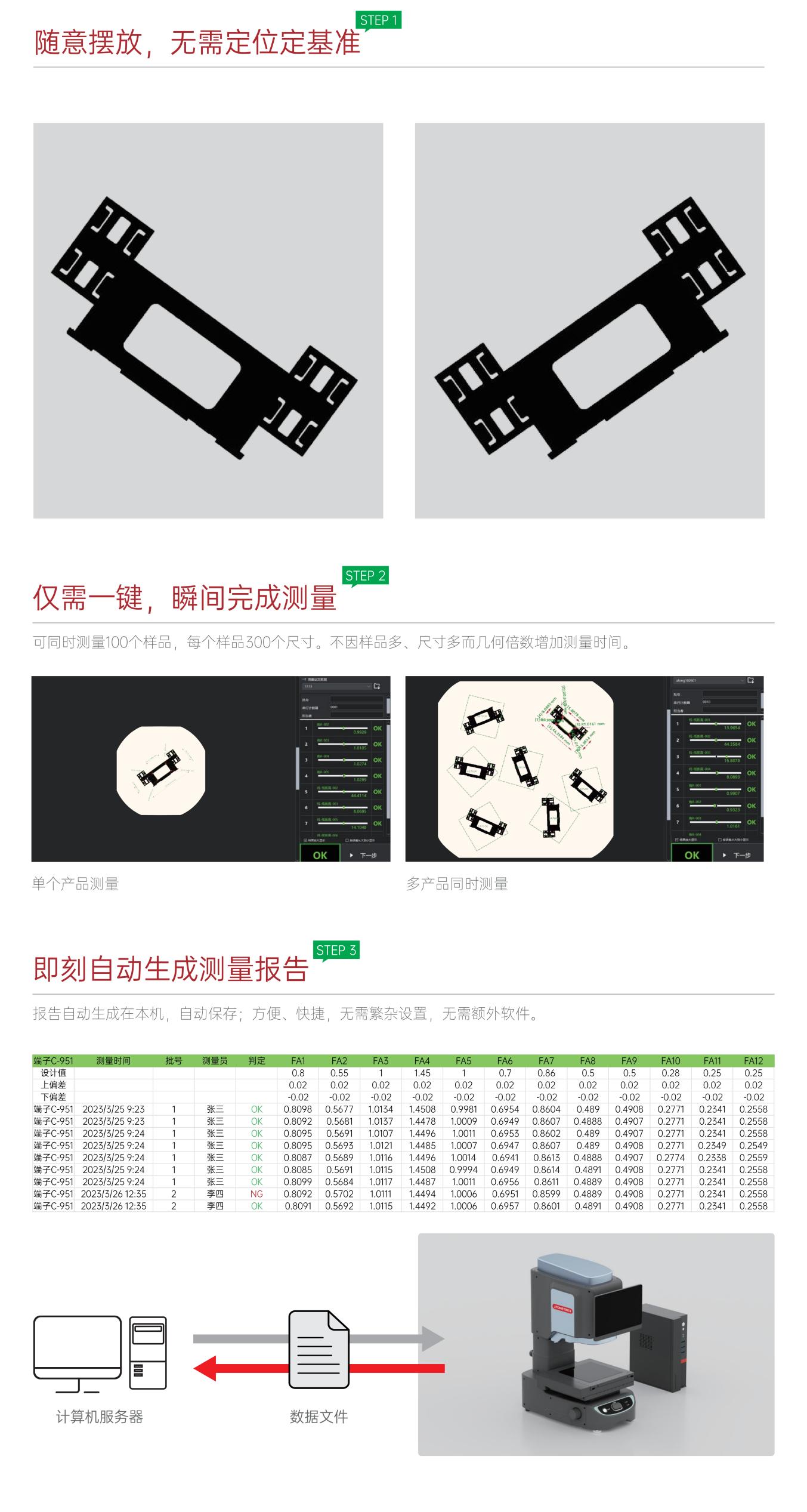 一文看懂电子测量仪器,图像尺寸测量仪怎么测量