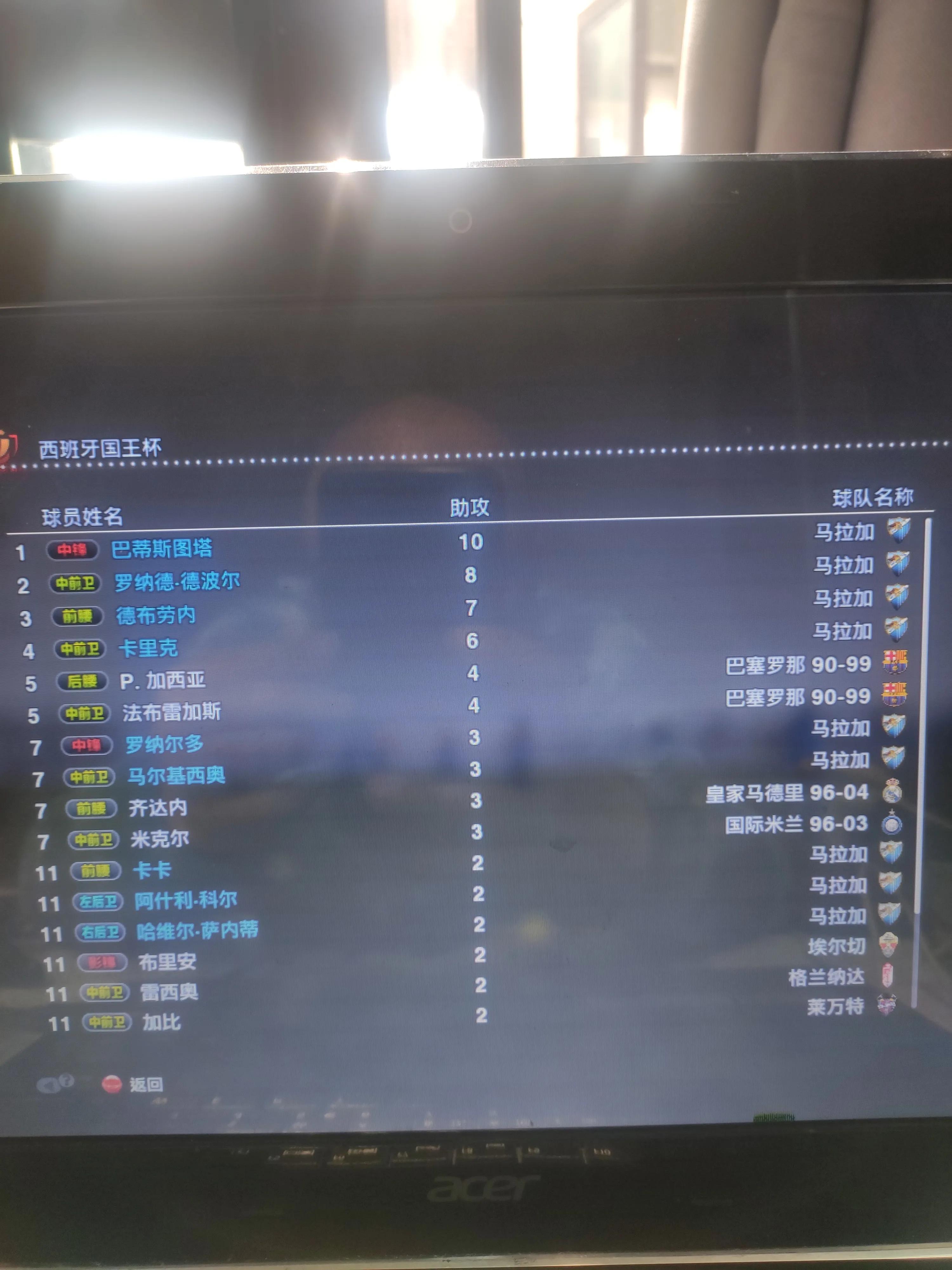 实况足球2013必买十大球员,还有实况足球吗