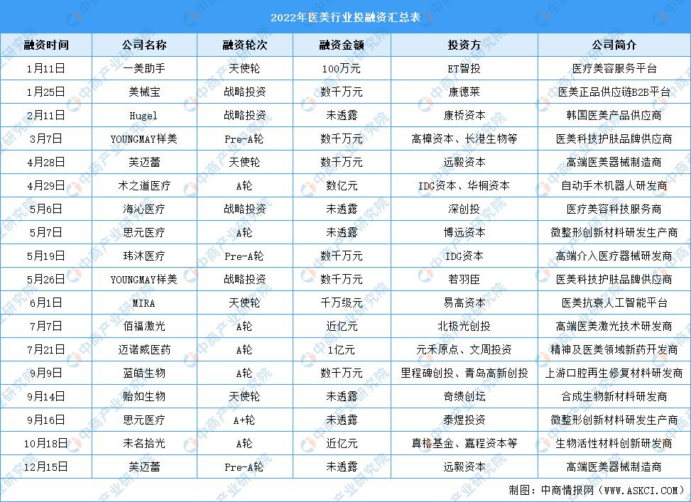 医美行业前景分析报告,医美行业优势及医美行业前景