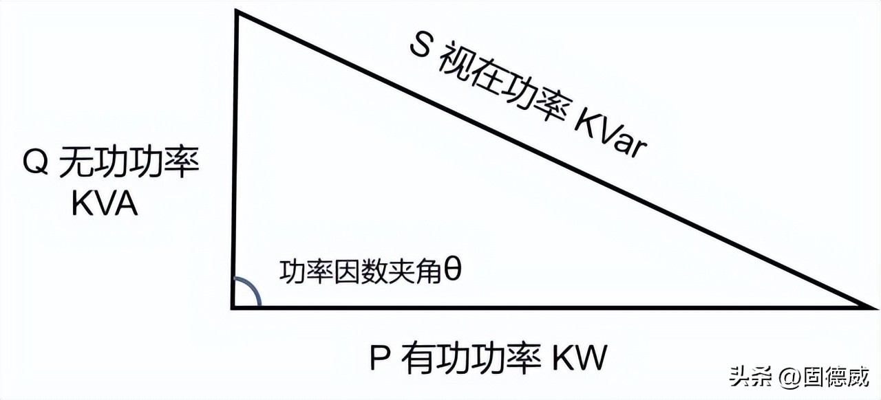 光伏施工专业术语,介绍户用光伏专业术语