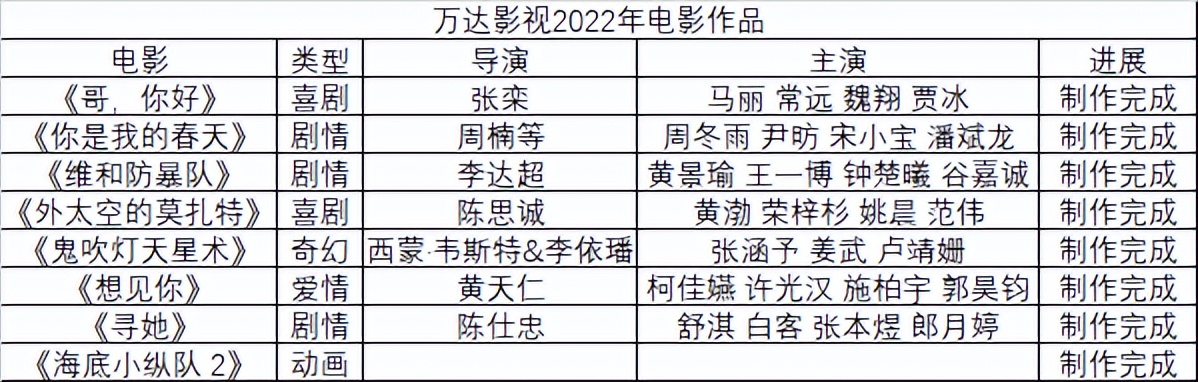 管虎最新拍摄的电影,今年管虎新出的电影