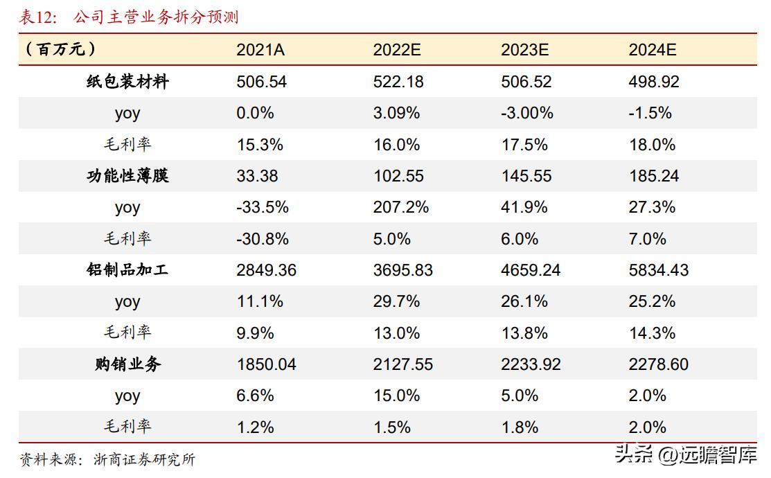 纸包装起家，万顺新材：电池铝箔快速放量，进入成长新通道