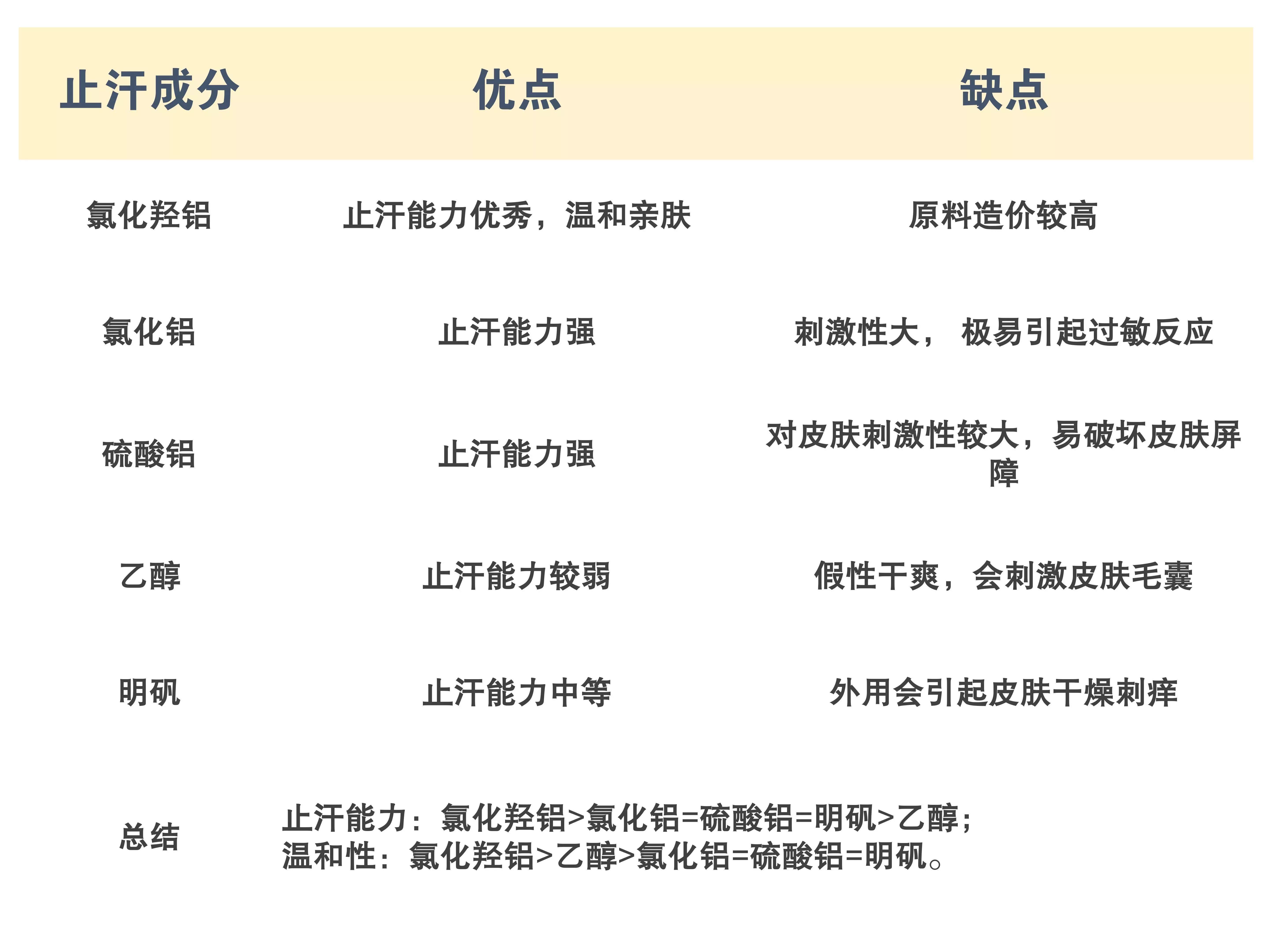 精选10款止汗露产品,止汗露大测评小心选错