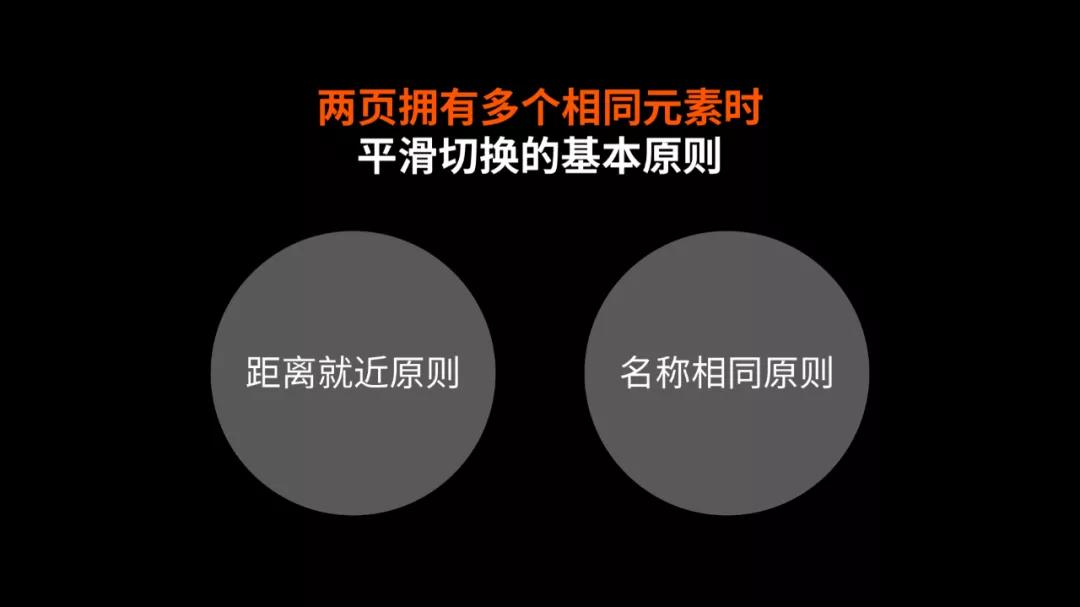 2021版ppt图表动画,让你的ppt图表酷炫起来