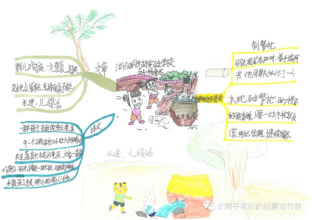 7年级上册古诗思维导图带画,古诗文鉴赏答题模板思维导图