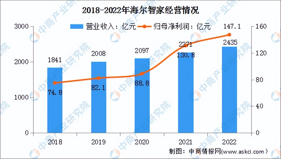2020中国智能制造投资金额,智能制造产业投资前景