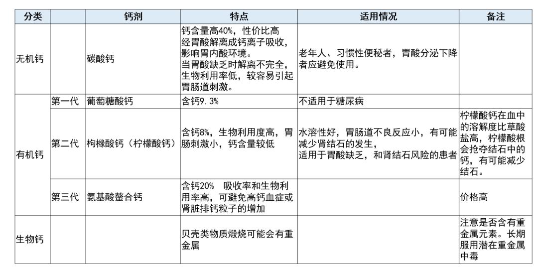 液体碳酸钙好不好吸收,液体钙便宜的有效果吗