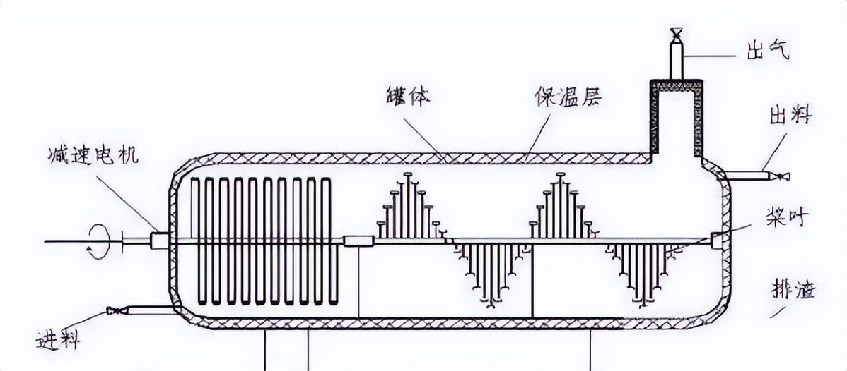 厌氧生物反应器内部图,uasb厌氧反应器原理