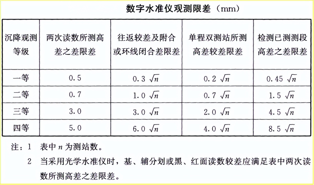 赛维水准仪,赛维水准仪怎么校准