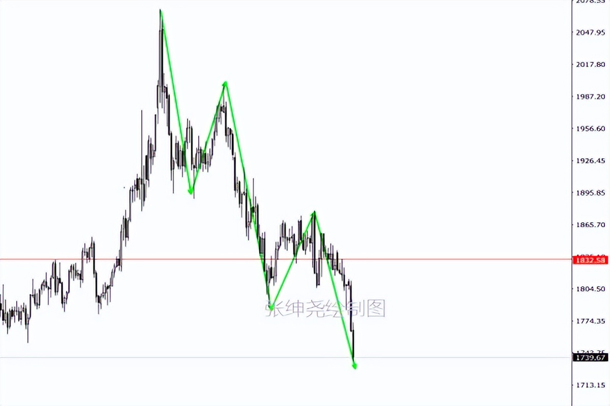 黄金原油独家操作建议,1.11黄金原油最新操作建议