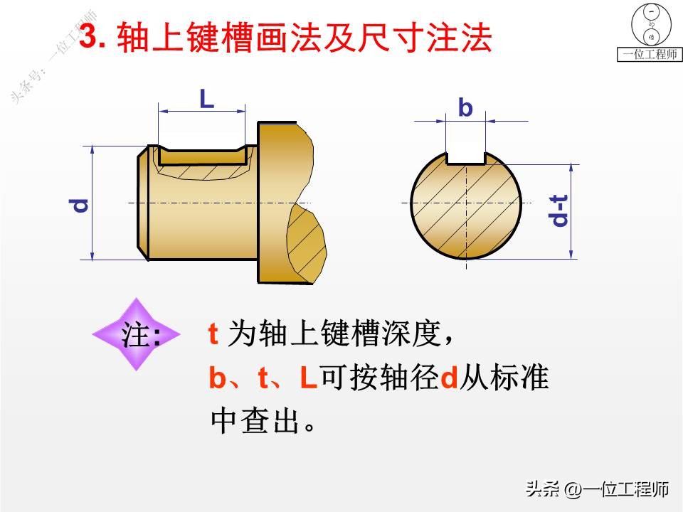 螺纹紧固件装配图画法,螺钉紧固件连接画法