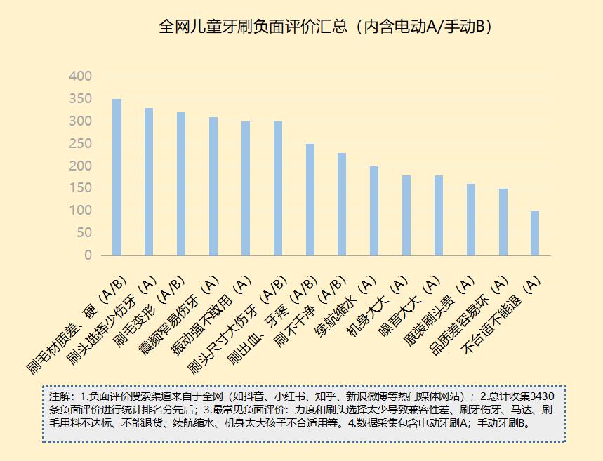 儿童电动牙刷避坑,欧乐b电动牙刷8000和9000的区别