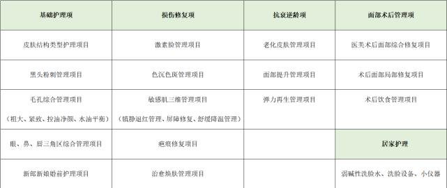 千蕊供应链 KS皮肤管理项目加盟流程