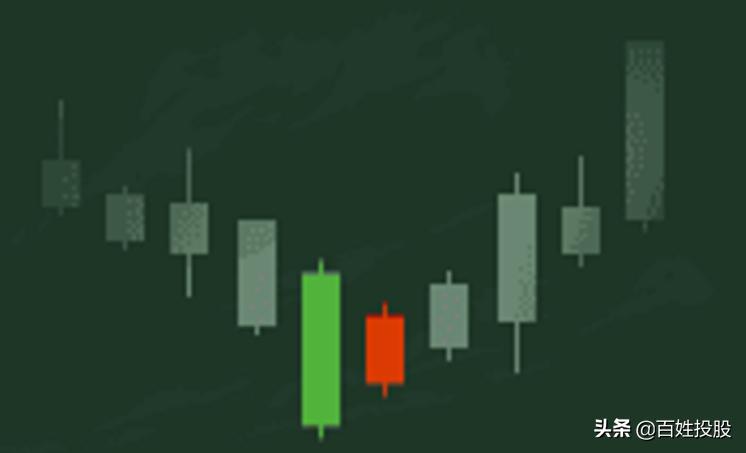 k线五分钟经典课,k线视频课