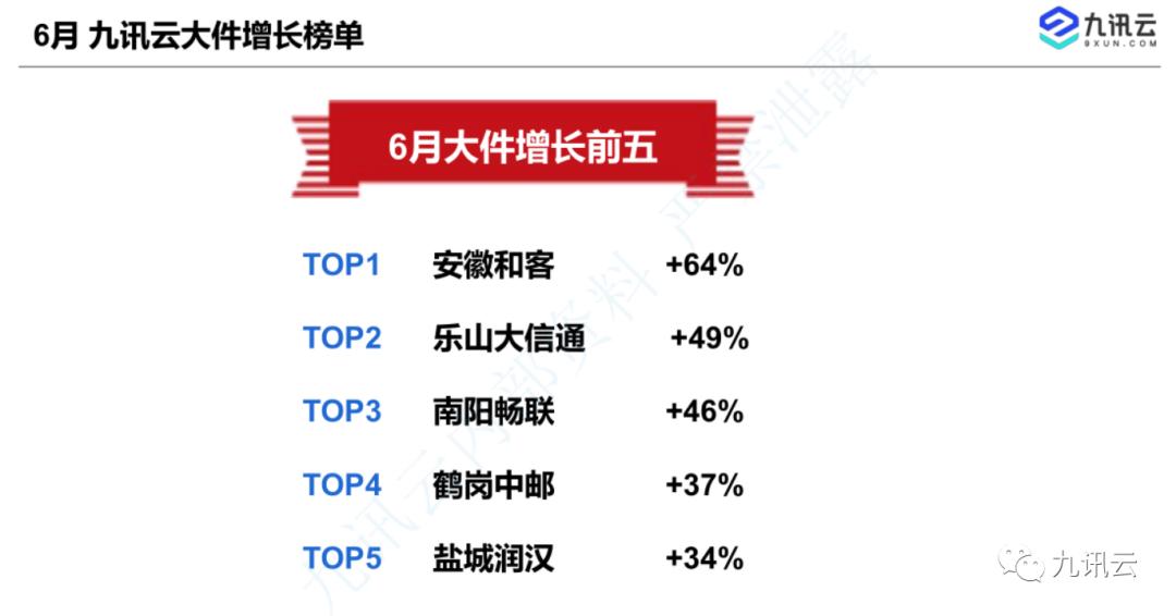 九讯云合作,2023九讯云合作伙伴大会