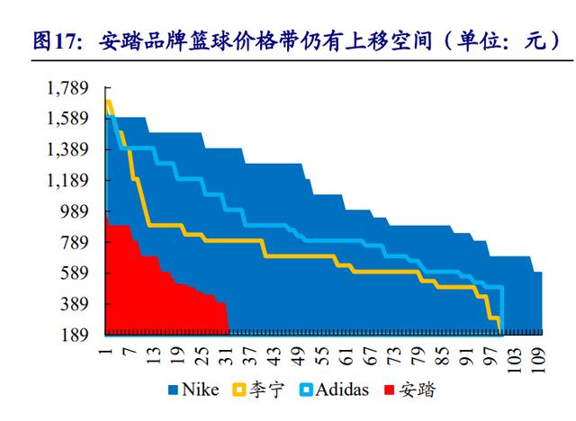 安踏的定位与目标市场,安踏dtc升级和数字化变革