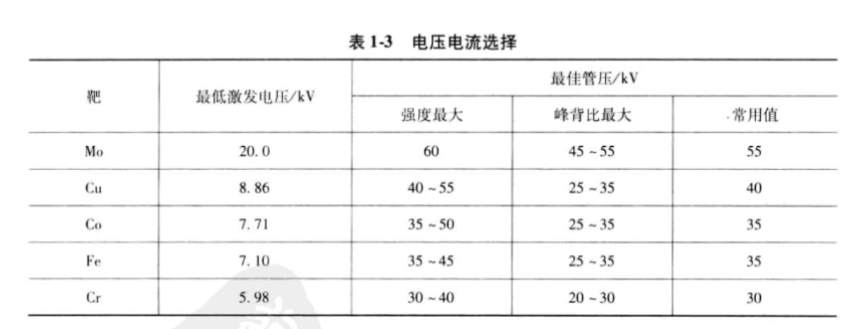 xrd仪器在石墨行业的应用,XRD原理