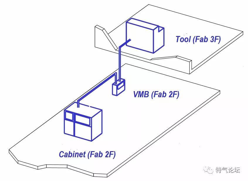 精华版-半导体电子特气系统浅谈