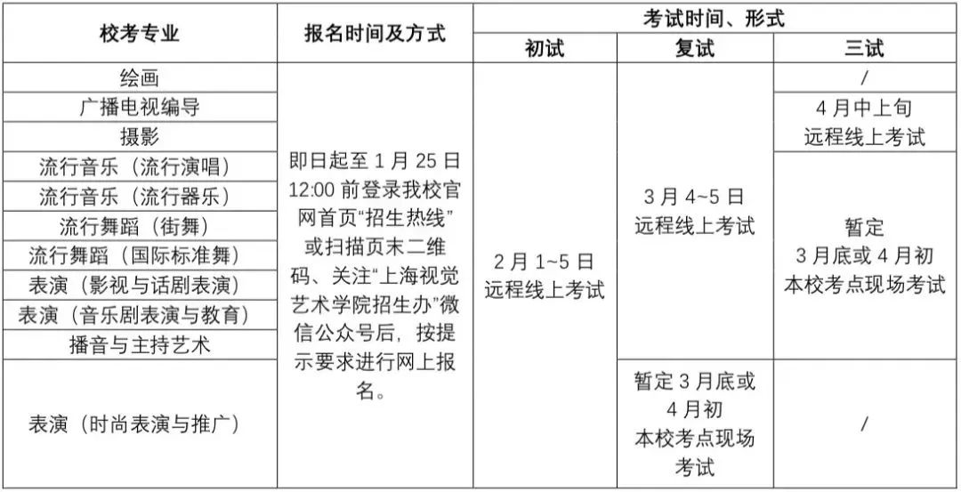 上海视觉艺术学院2023年招生简章,上海视觉艺术学院招生简章2022年