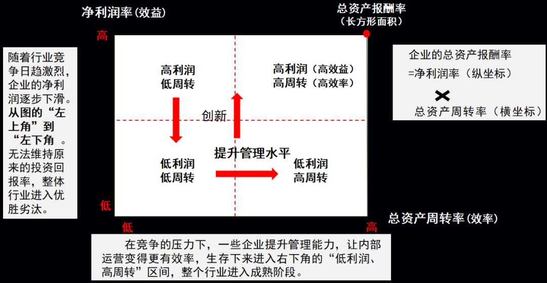 中餐企业,为什么长期落后于国际连锁巨头?
