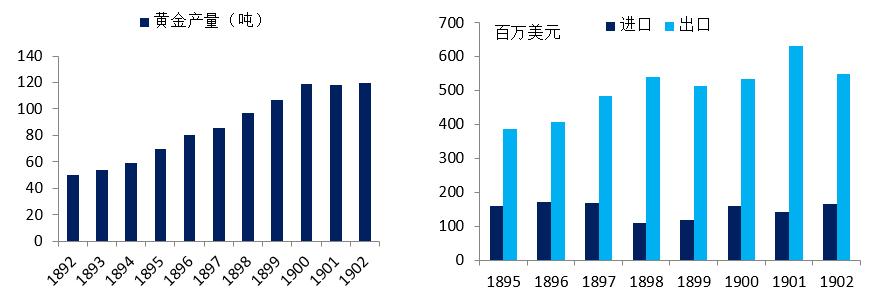 美国股市从2000年到现在的历史,美国股市历史交易时间变革