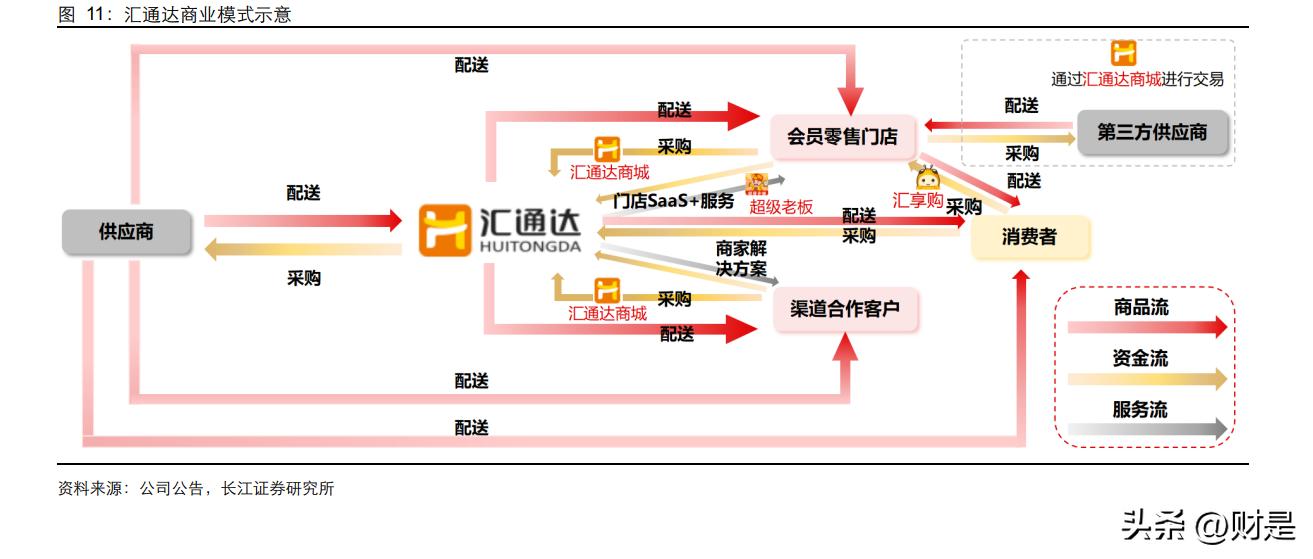 国联股份的核心竞争力,工业品产业互联网国联股份