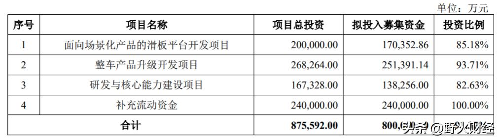 北汽蓝谷预计半年报亏损,北汽蓝谷巨亏还能盈利吗