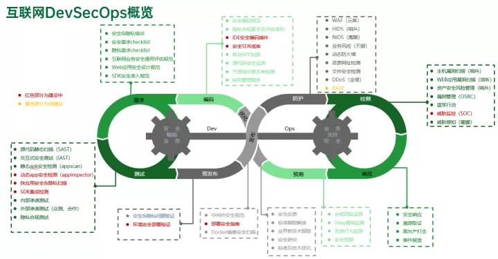 oppo互联网发展风口,oppo互联网管理