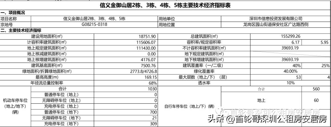 信义金御山居2024年公租房,信义金御山居安居房有三房吗