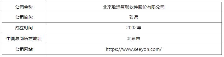 中国第一份OA系统用户实名口碑选型报告（选型宝重磅发布！）