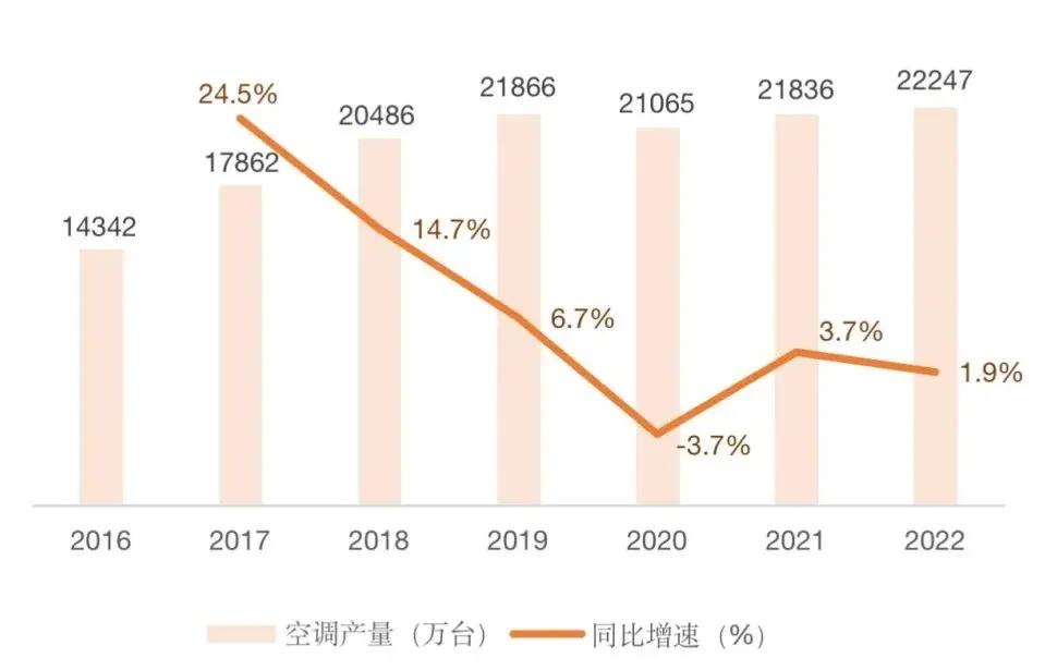 行研|在中国卖疯了的空调，欧洲仅有6%的人在用？