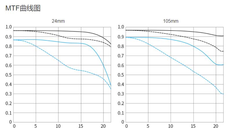 浣宠兘rf24-105f4isusm,浣宠兘rf24-105mmf4lisusm鍙戝敭浠锋牸