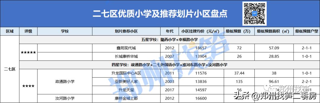 郑州各小区小学排名,郑州蒲公英小学和康平小学哪个好