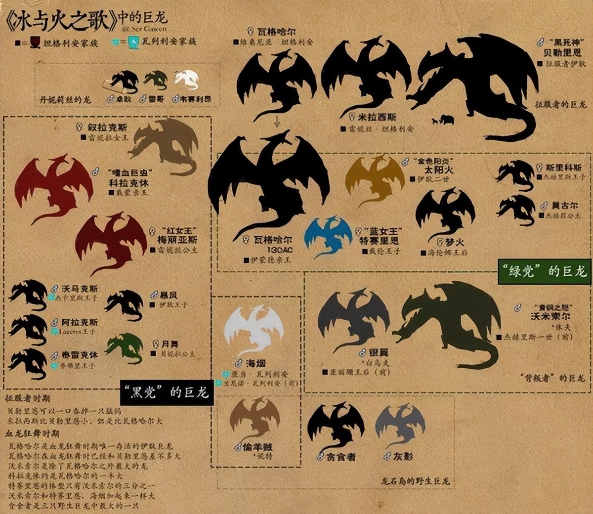 《龙之家族》:大尺度神剧回归,希望不烂尾