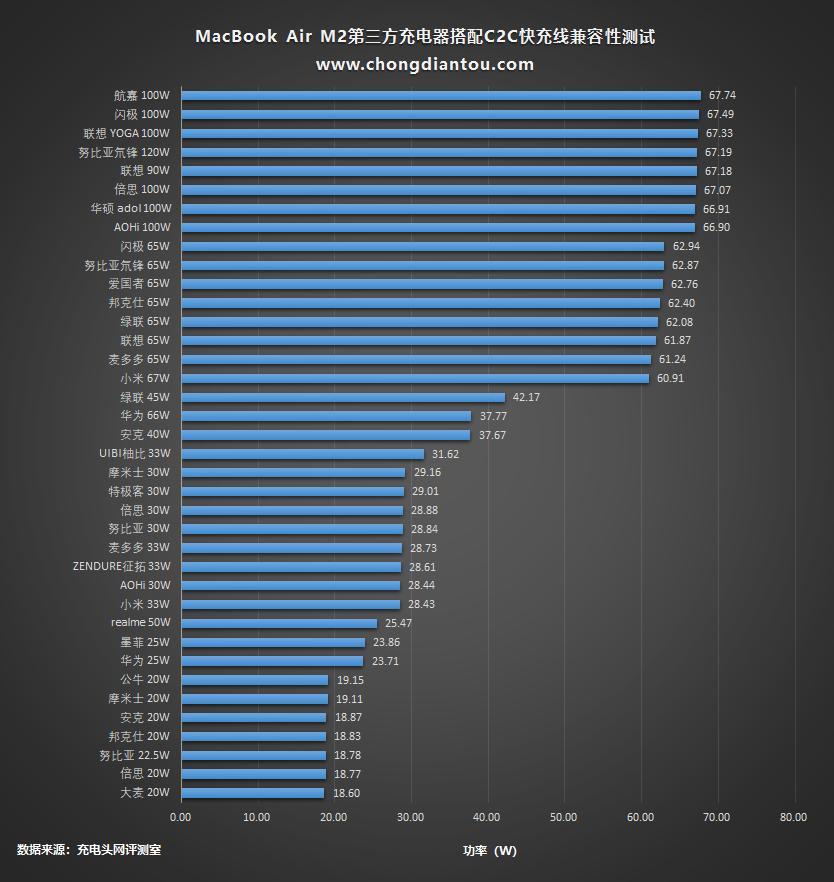 喧宾夺主的Air，续航会更优？苹果MacBookAirM2开箱评测