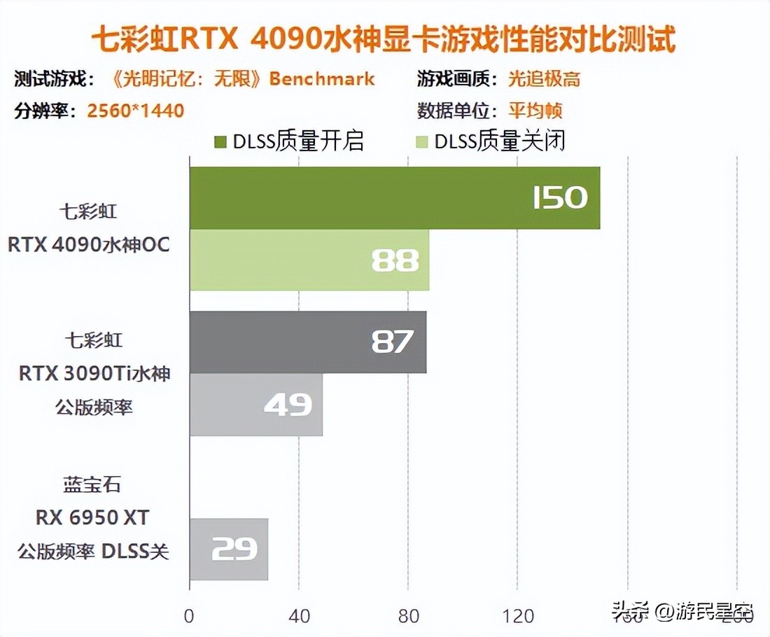 涓冨僵铏箁tx3060鏄惧崱鎬ц兘,涓冨僵铏箁tx3060鏄惧崱鎬ц兘瀵规瘮