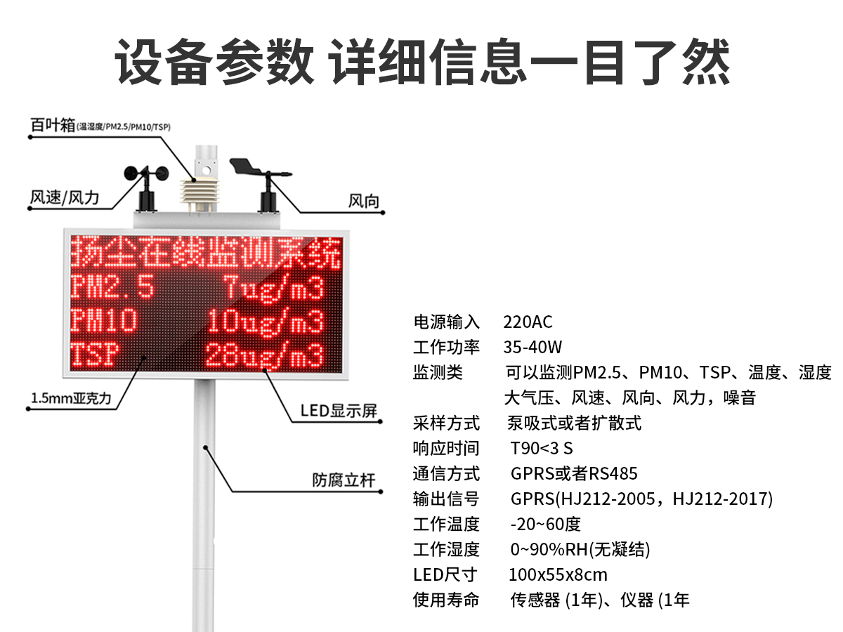 工地扬尘治理检测仪,施工现场智能扬尘治理