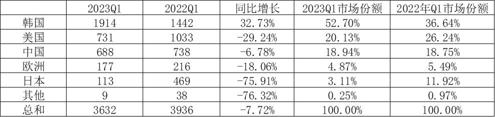 氢能汽车发展现状氢汽车发展趋势,如何发展汽车氢能源产业