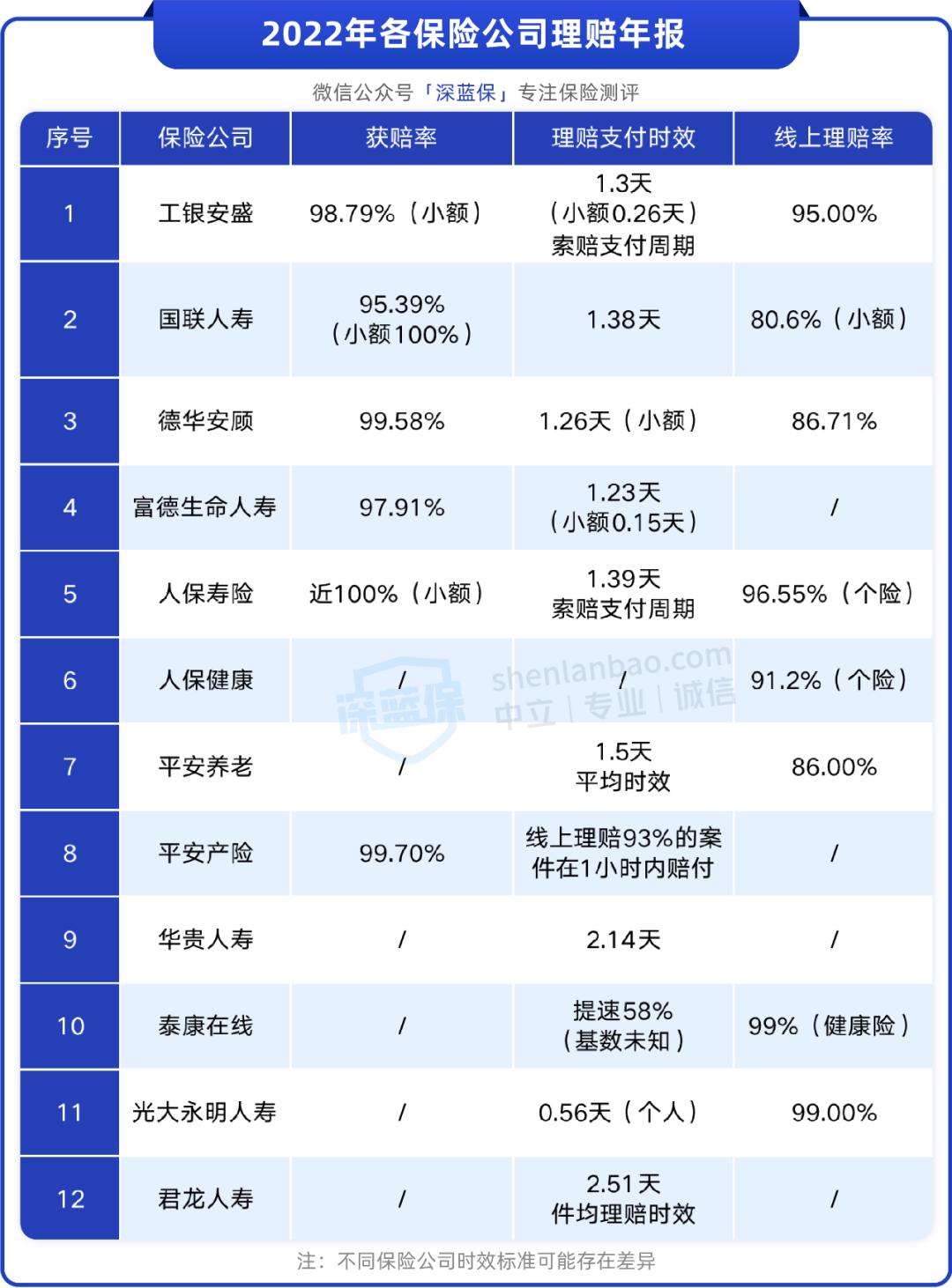 在网上买保险发生理赔找谁,在网上买保险靠谱吗