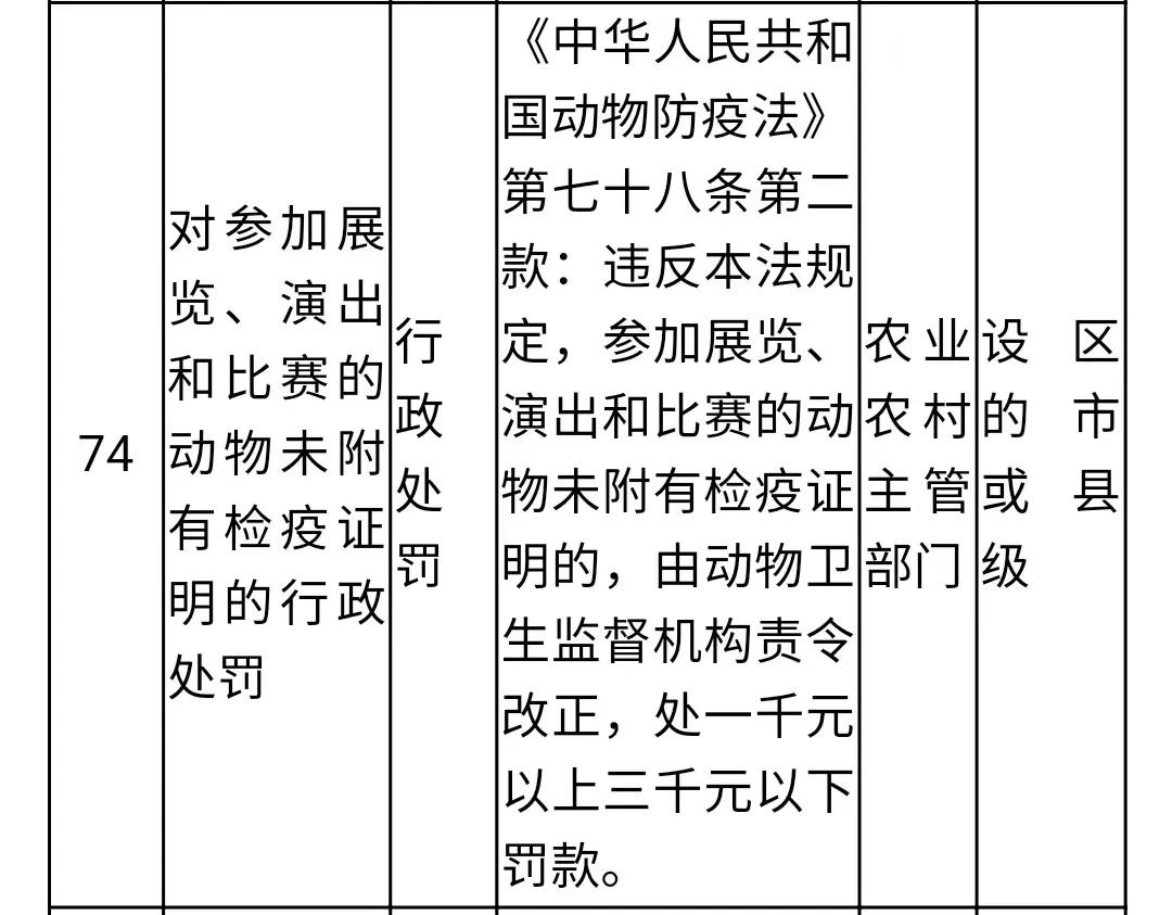 农业局对农民罚款一般多少,农业农村处罚程序规定
