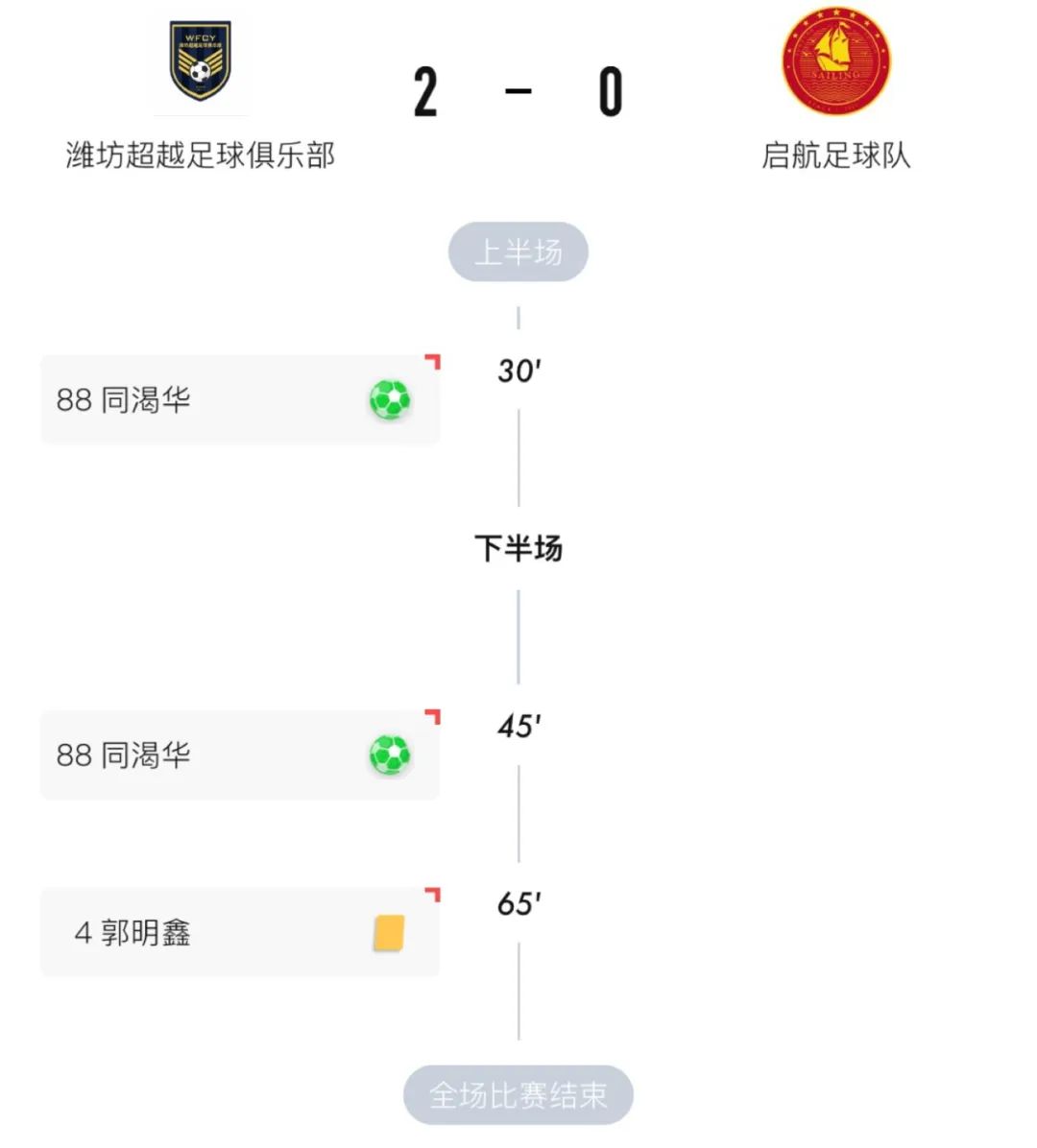 2021年潍坊足协杯,2018潍坊足协杯赛