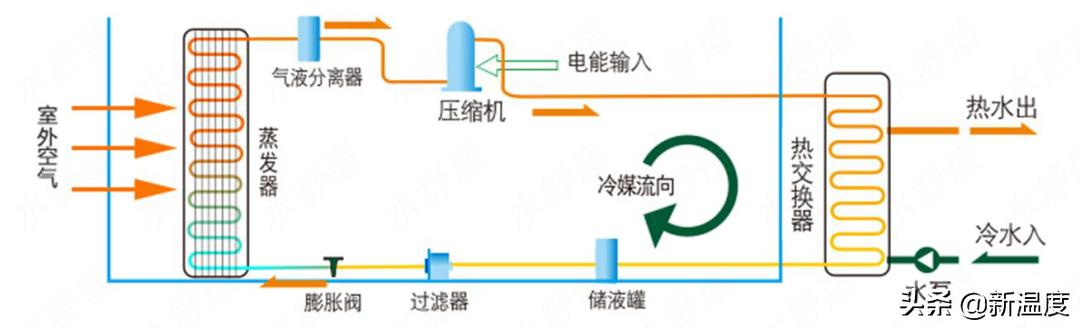 地源热泵怎么操作,热泵空调讲解