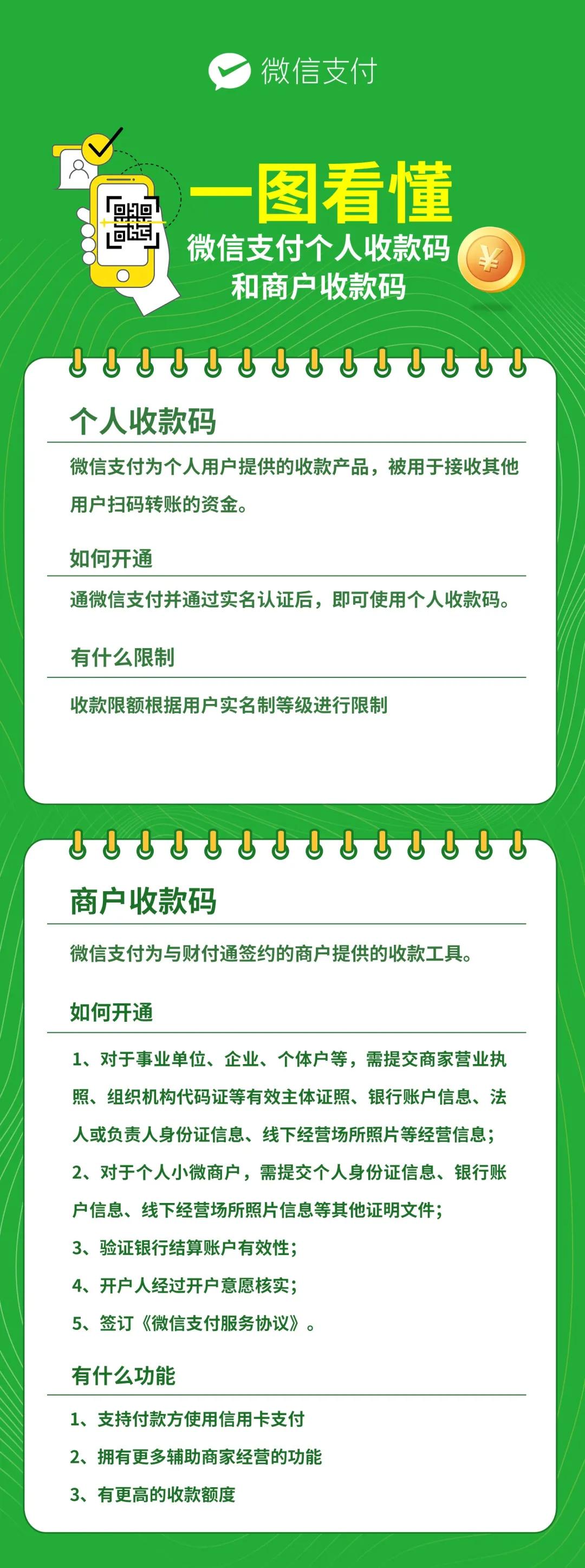 微信支付商家和个人收款码的区别,微信支付商家收款码远程收款限制