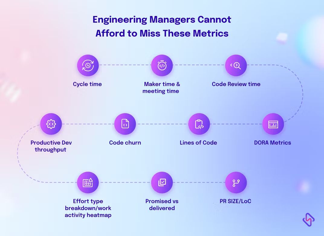 项目经历描述包含哪些内容,软件开发项目度量方法