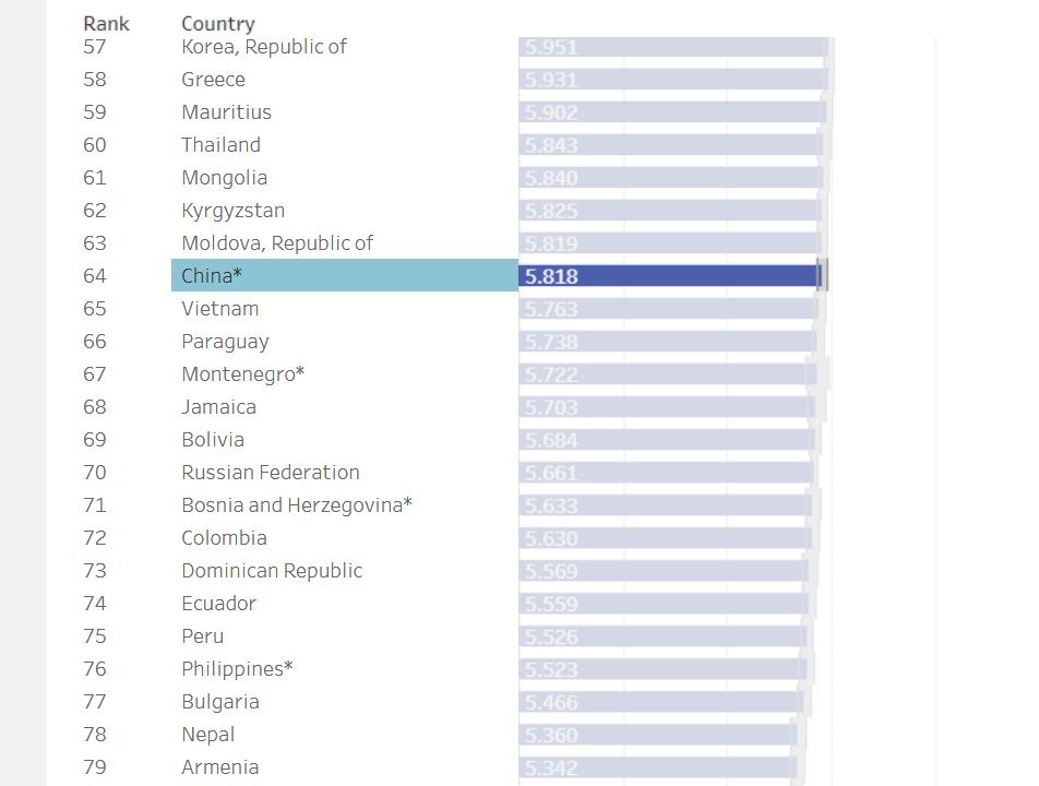 联合国发布2019年世界幸福报告,联合国发布2023年全球幸福报告