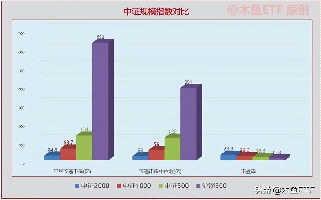 中证2000主力在流入却不涨,中证2000指数权重