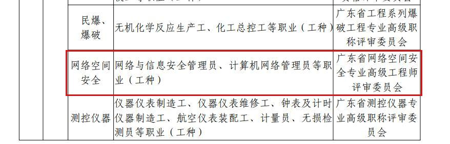 网络与信息安全管理师证好考吗,网络与信息安全管理员证书好考吗